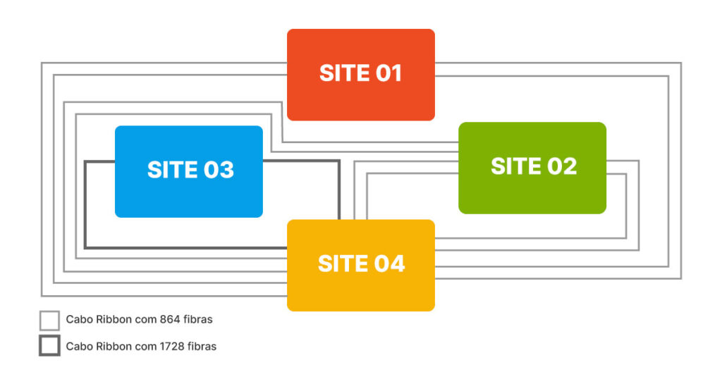 Interliga O De Data Centers