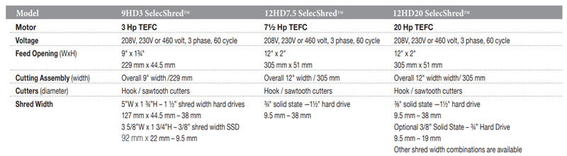 Trituradora-de-HD-9HD3-Allegheny-Shredders-modelos