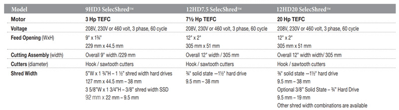 Triturador de HD e Dispositivos Eletrônicos - Allegheny Shredder