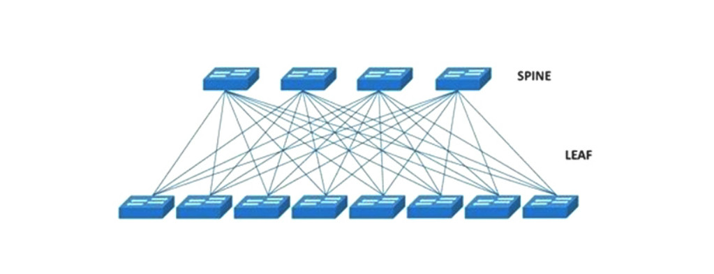 Interconexão entre data centers: A arquitetura Leaf-and-spine e o switch high radix requerem interconexões maciças na malha do data center.